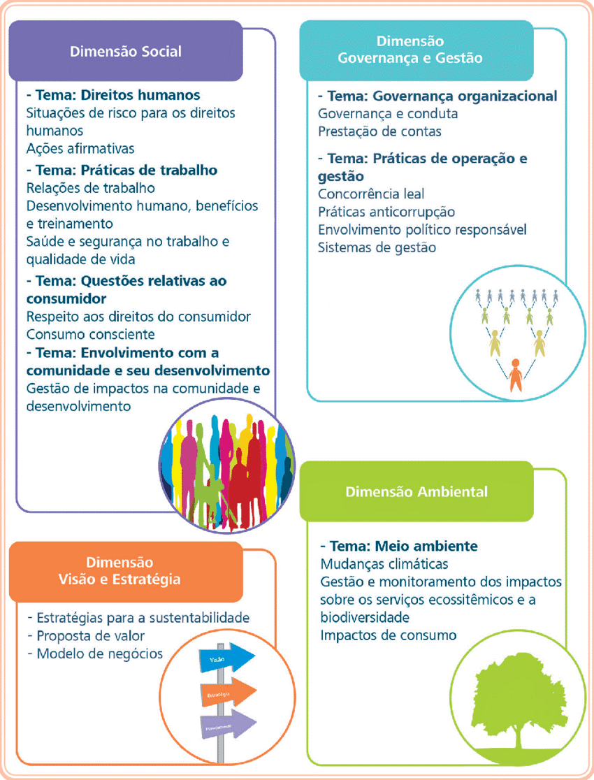 TextoDescrição gerada automaticamente