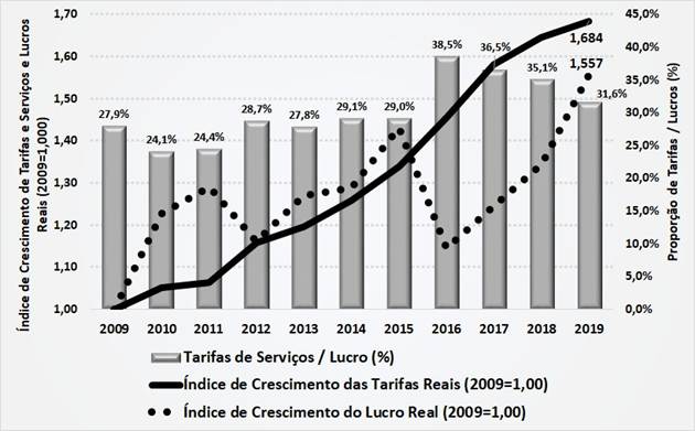 Gráfico Descrição gerada automaticamente