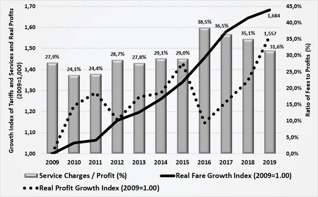 Gráfico, Histograma Descrição gerada automaticamente